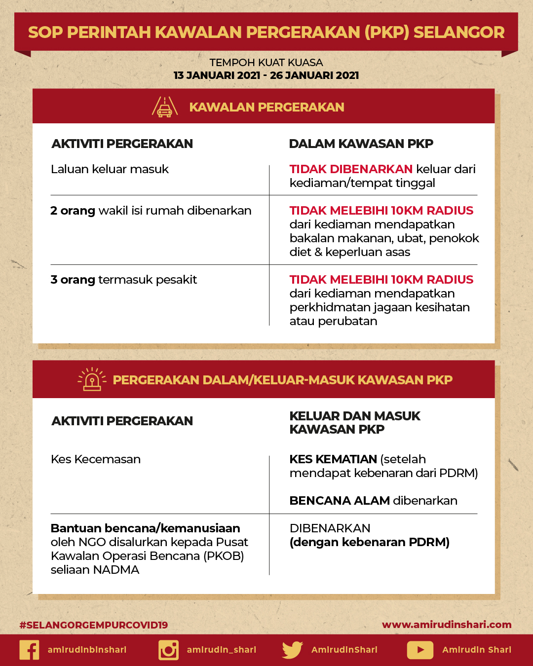 SOP PKP di Selangor Inisiatif